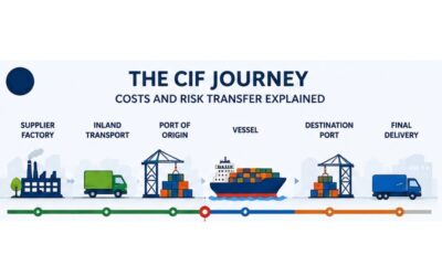 Understanding CIF: What It Means for International Shipping